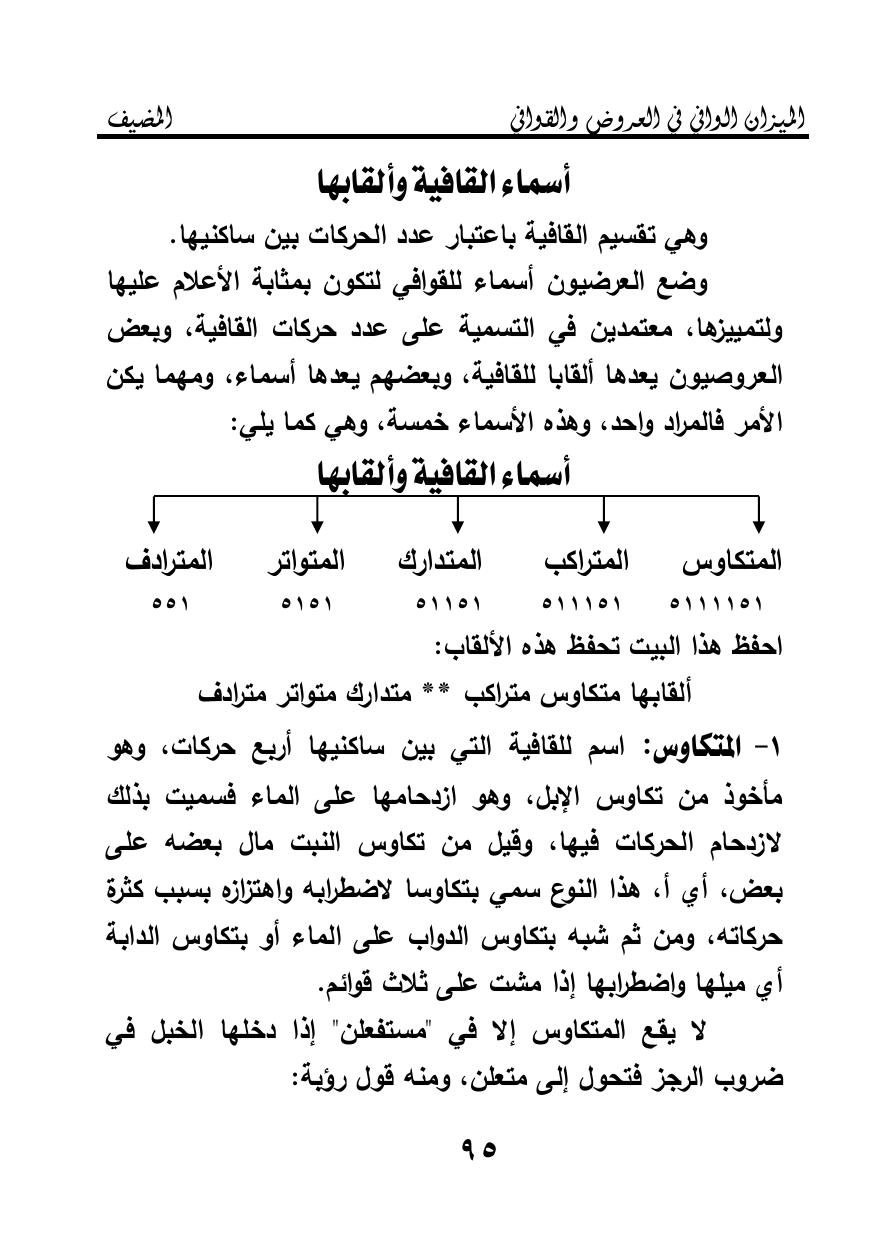 أسماء القافية وألقابها — original Arabic book page 95