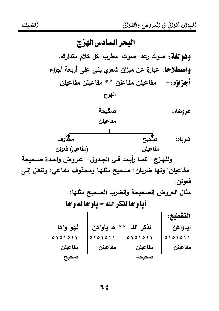 البحر الهزج — original Arabic book page 64