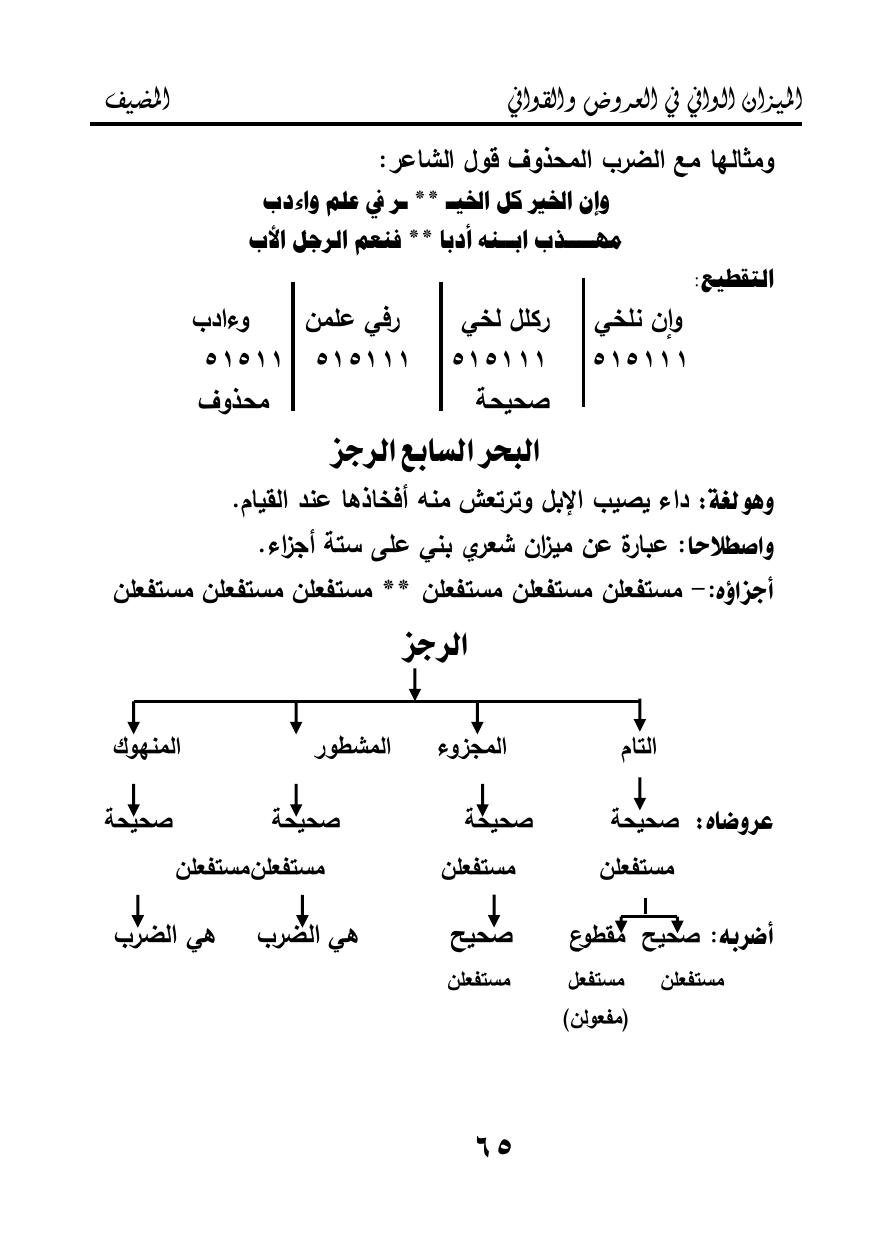 البحر الرجز — original Arabic book page 65